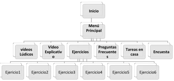 Gráfico No 1: Mapa de Navegación (Tomado de Herramienta de SmartArt) 