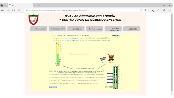 Gráfico No 8: El Termómetro y los Números Enteros 