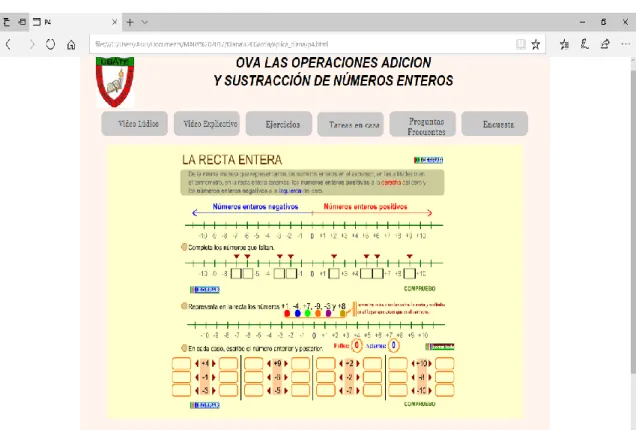 Gráfico No 9: Los Números Enteros en la Recta Numérica 
