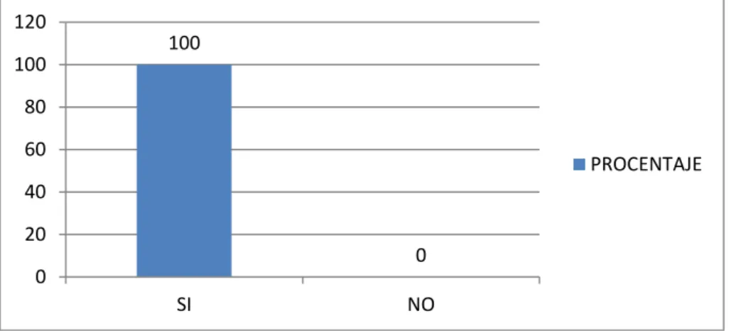 Tabla 6. TABULACION DE DATOS PREGUNTA 3 