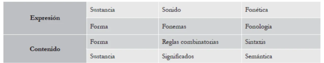 Tabla 2.  Cuadro Estructura de la Lengua (Fuente: Narváez, 2013, p. 43) 