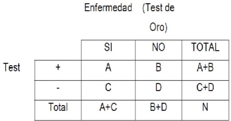 TABLA CONTINGENCIA 2X2 