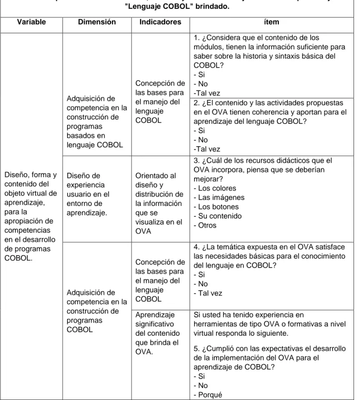 Tabla 7: Detalles de ítem implementados, - Implementación. 