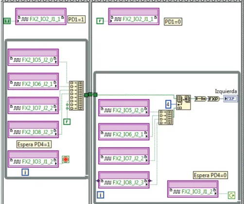 Figura 4.8 Continuación del Sub VI para la recolección de datos de los encoders  (Encoder Izquierdo)