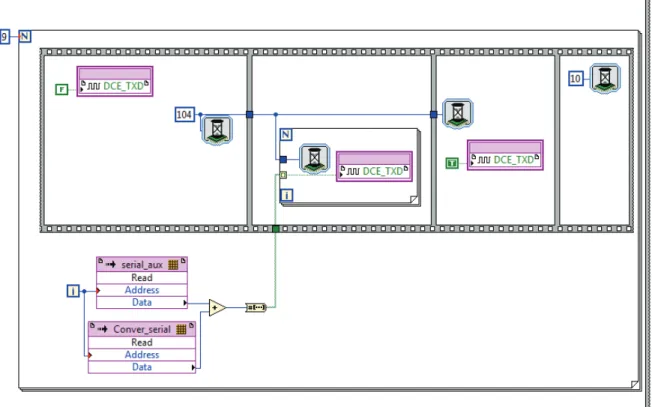 Figura 4.18b Sub VI para la transferencia de datos hacia la computadora. 