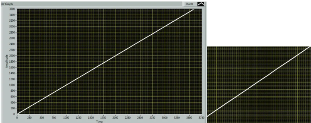 Figura 5.1 Simulación de la trayectoria del robot siguiendo una trayectoria recta. 