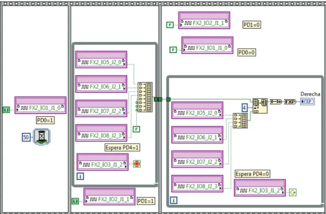 Figura 4.7 Sub VI para la recolección de datos de los encoders (Encoder  Derecho). 