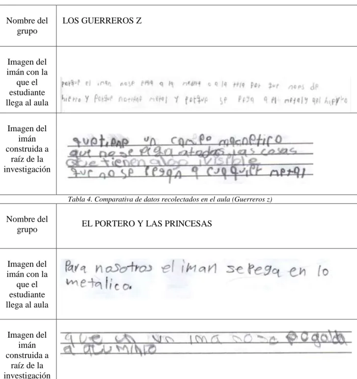 Tabla 4. Comparativa de datos recolectados en el aula (Guerreros z) 