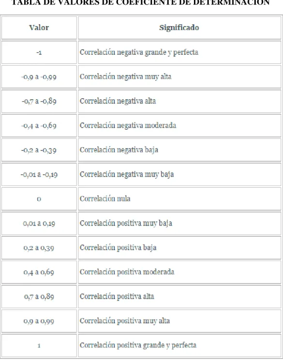 TABLA DE VALORES DE COEFICIENTE DE DETERMINACIÓN 