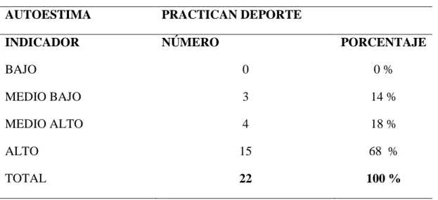 GRÁFICO  No.  4  INVENTARIO  COOPERSMITH  ÁREA  SOCIAL  (HOMBRES Y MUJERES) 