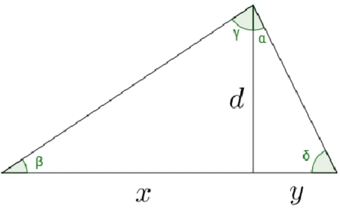 Figura 3. Perpendicular en un triángulo no isósceles 