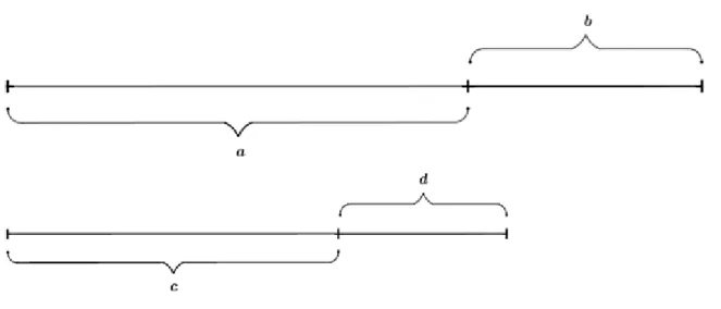 Figura 6. Segmentos 
