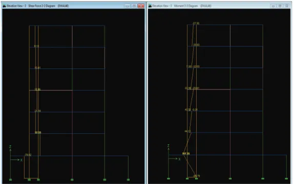 Figura  3.21:Diagrama  de  momento  y  corte  en  muro  8  con  combinación  DWAL46 