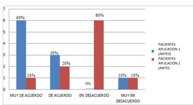 GRÁFICO N°9 Sentimientos de inutilidad 