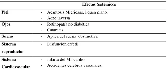 TABLA 1 EFECTOS SISTÉMICOS DEL SÍNDROME METABÓLICO  Efectos Sistémicos 