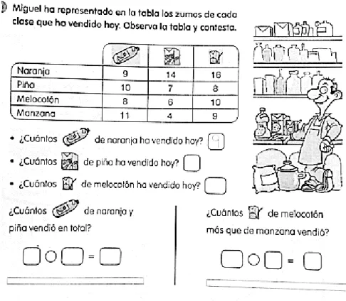 Figura 6. Problema de combinación e igualación. Estructura aditiva.