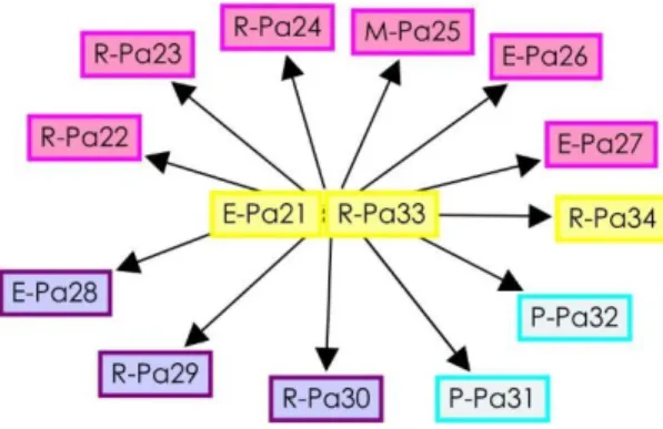 Tabla 6. Conceptos y procesos de los pensamientos numérico, espacial, métrico y variacional, de 6° a 7°