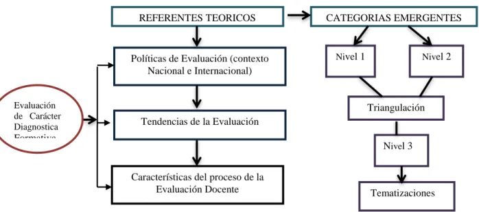 Figura 2. Triangulación de referentes teóricos. 