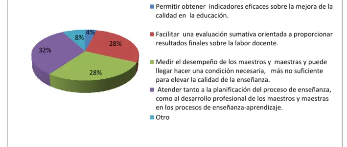 Figura 3. Políticas Asociadas a la Evaluación Docente. 