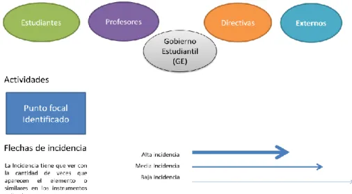 Figura 2. Elementos de los gráficos (Elaboración propia) 