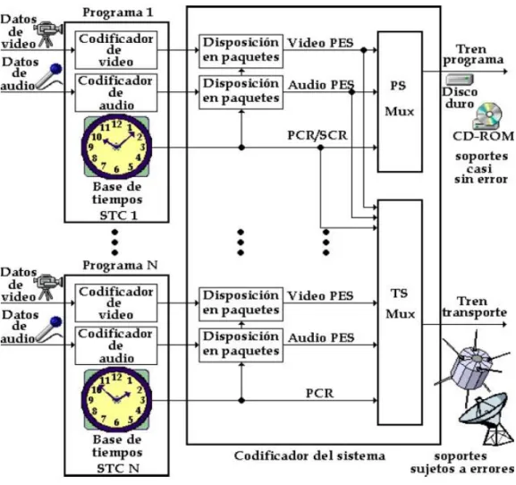 Figura 1.4.7 Cabecera de un PES MPEG-2  [12]   