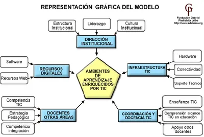 Ilustración 1: Representación gráfica del modelo MITICA 
