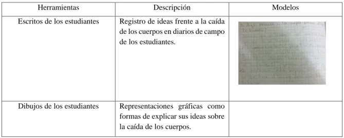 Tabla 1. Herramientas que permiten realizar análisis a las ideas de los estudiantes. 