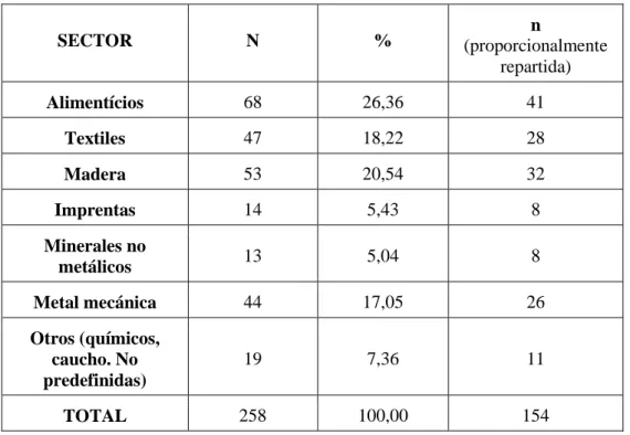 Tabla 6. Distribución de población y muestra 