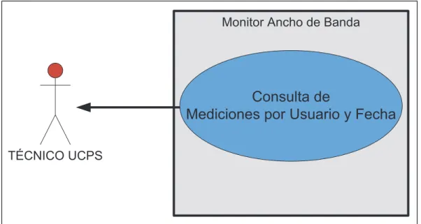 Figura 2.12. Caso de uso para la consulta de mediciones por usuario y fecha. 