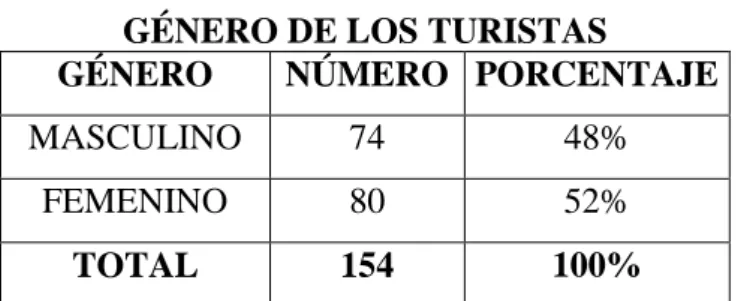 GRÁFICO N° 1 