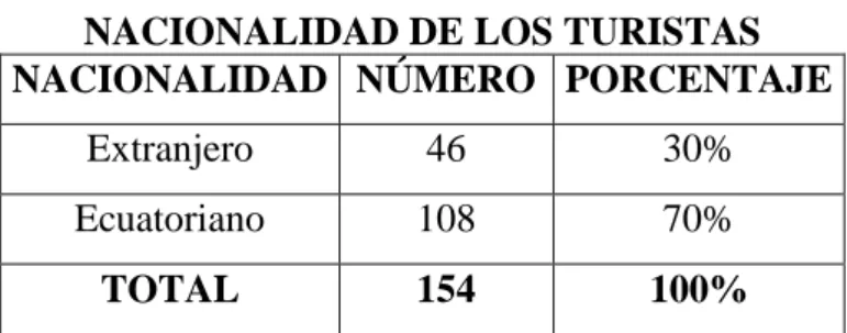 GRÁFICO N° 4 