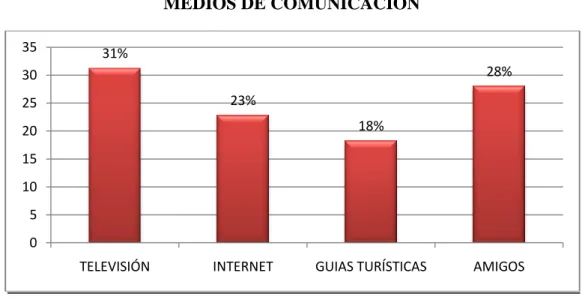 GRÁFICO N° 8