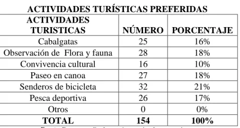 GRÁFICO N° 9 