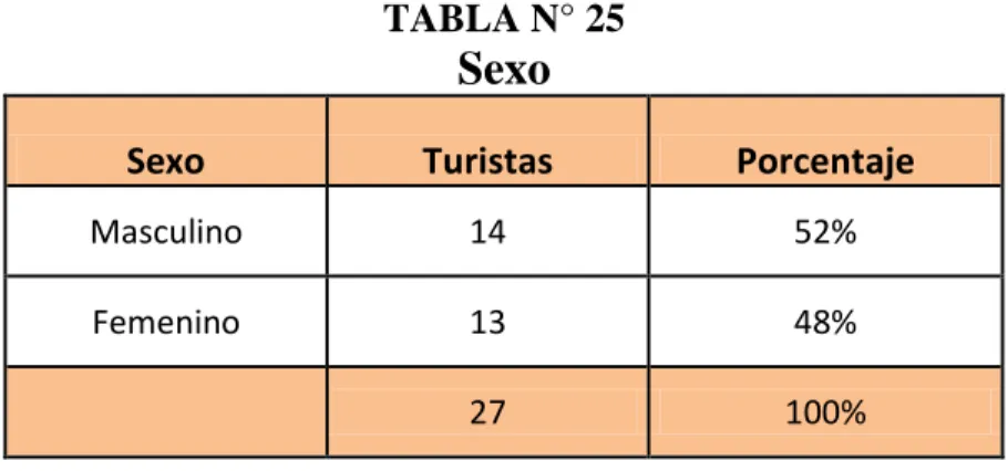 GRÁFICO N° 3 