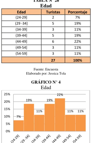 GRÁFICO N° 4 