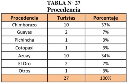 GRÁFICO N° 5 