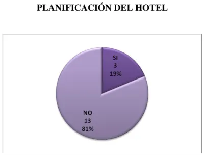 GRÁFICO No 3 