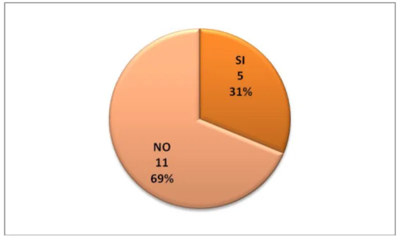 GRÁFICO No 4 