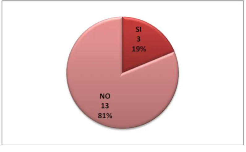 GRÁFICO No 8 