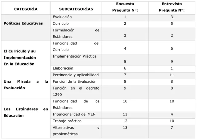 Cuadro No. 7.   Identificación de Categorías para la CAI. 