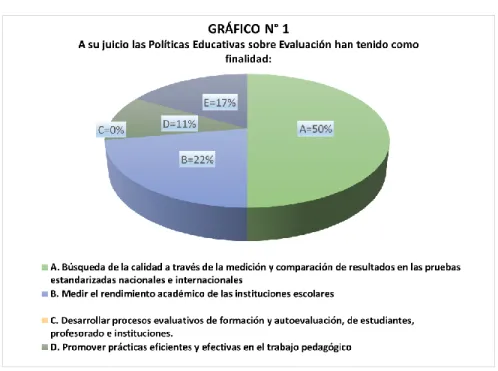 GRÁFICO N° 1 Finalidad de la Evaluación 