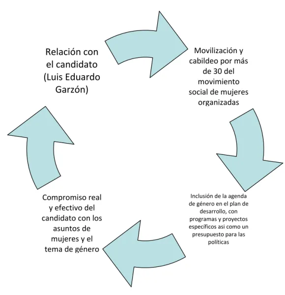 Cuadro N 1. Conceptos de Política Pública. 