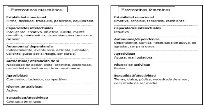 Cuadro  N4  Estereotipos  