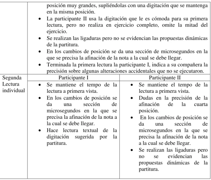 Tabla 3: Taller No.1- Escala de Do Mayor. 