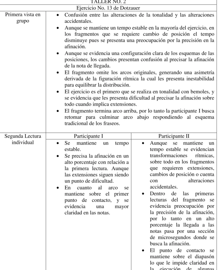 Tabla 6: Taller No.2 - Ejercicio No. 13 de Dotzauer. 