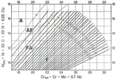 Figura 2.8 Diagrama WRC-92 31
