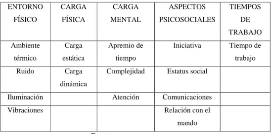 Tabla N° 3: Sistema de puntuación del método LEST 