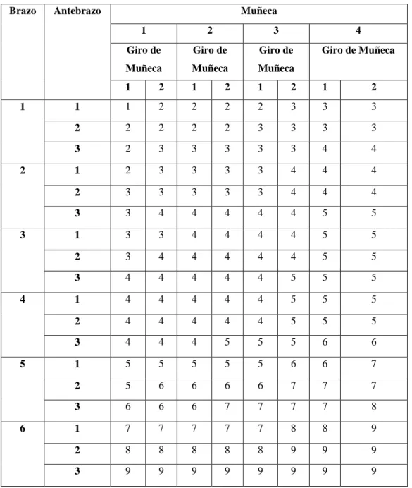 Tabla N° 17  Puntuación global para el grupo A 
