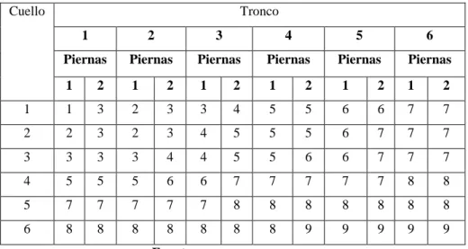 Tabla N° 18. Puntuación global para el grupo B. 