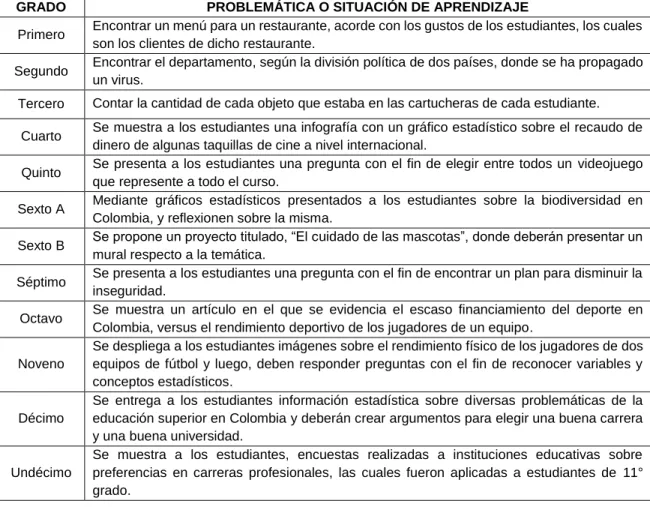 Tabla 6. Temáticas que orientan la práctica de los MF. 